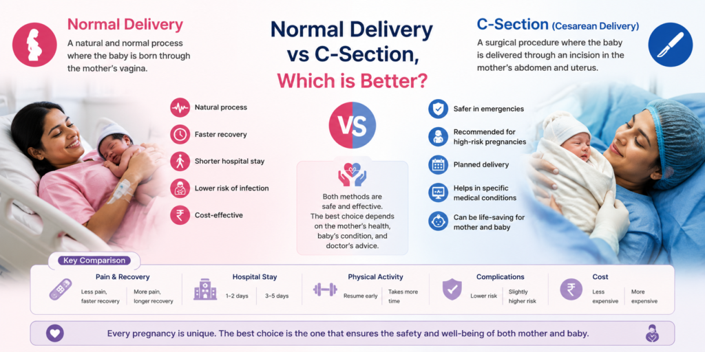 Normal Delivery vs C-Section, Which is Better?